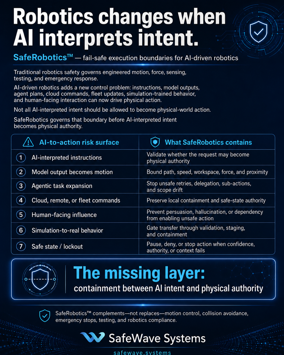 SafeRobotics physical authority visual