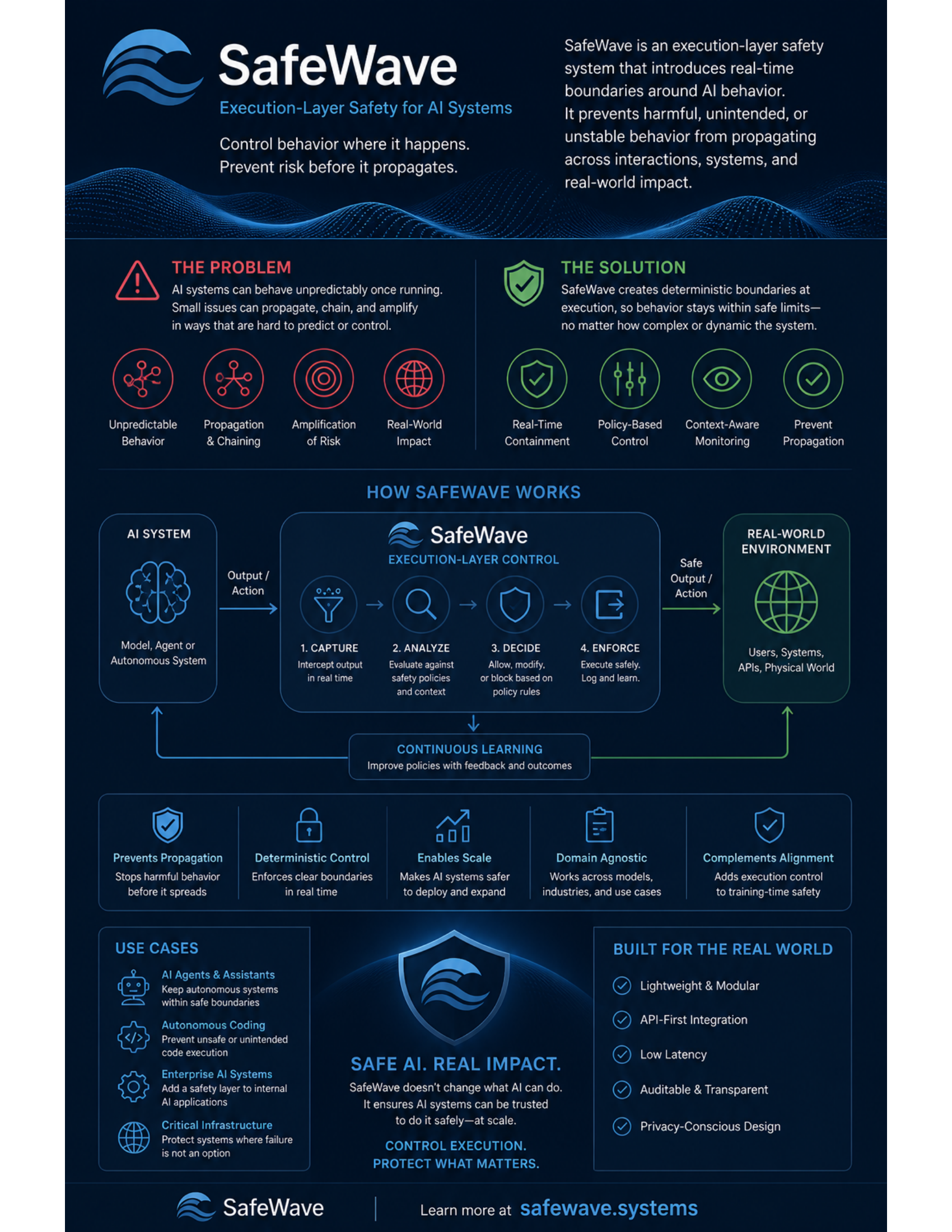 SafeWave execution control overview
