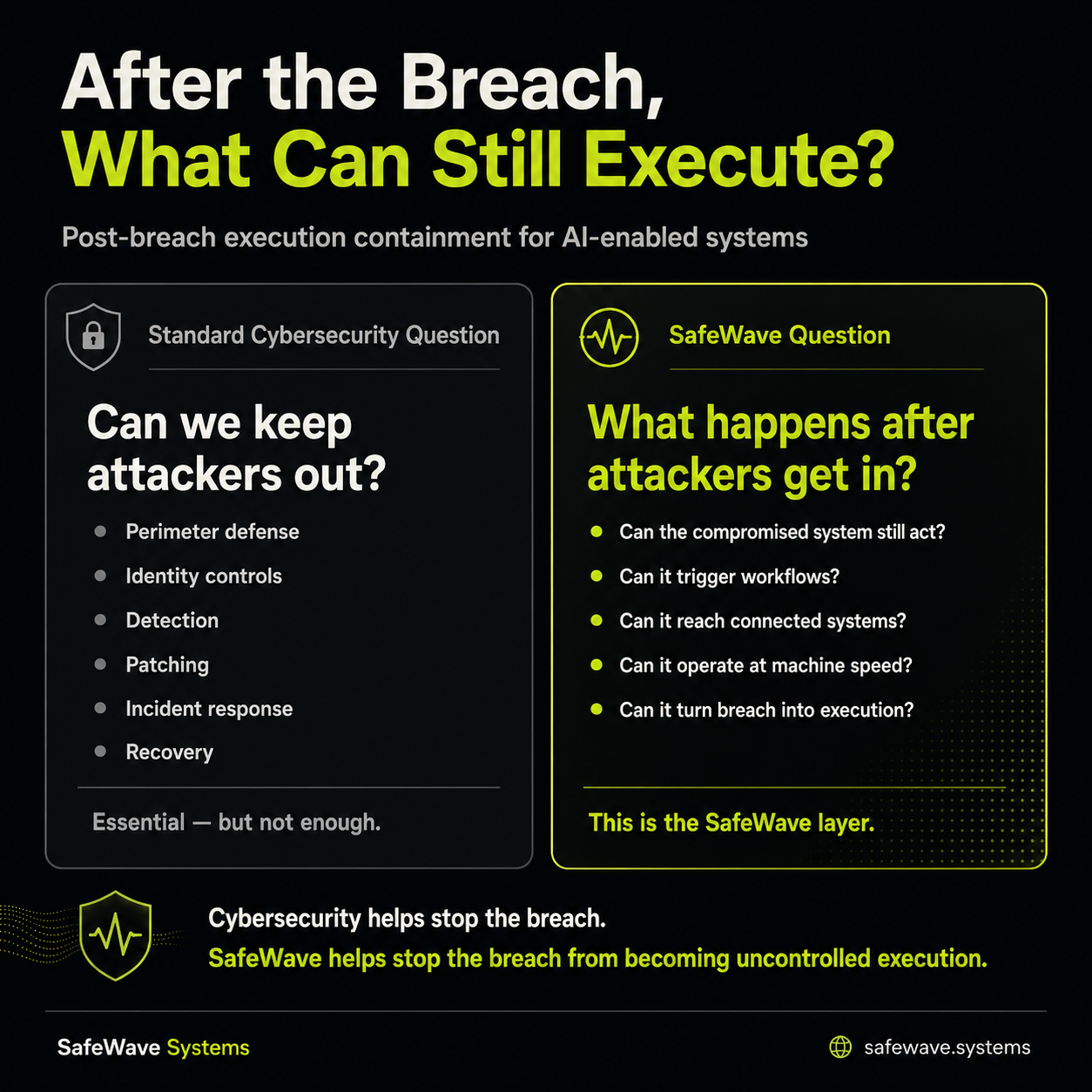 After the breach, what can still execute